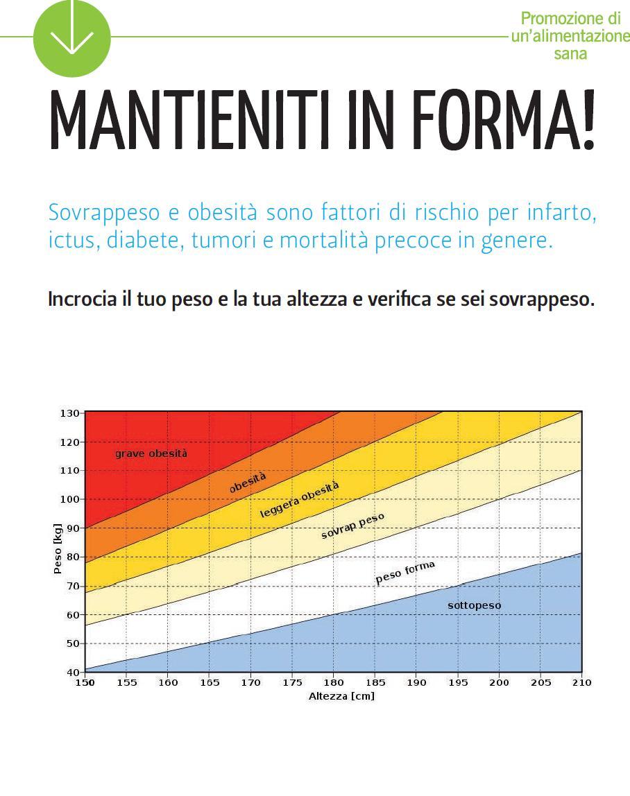 programma di attività fisica settimanale).