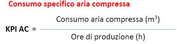 I dati rilevabili sono: Potenza installata Fabbisogno/consumo orario Fattore di utilizzo