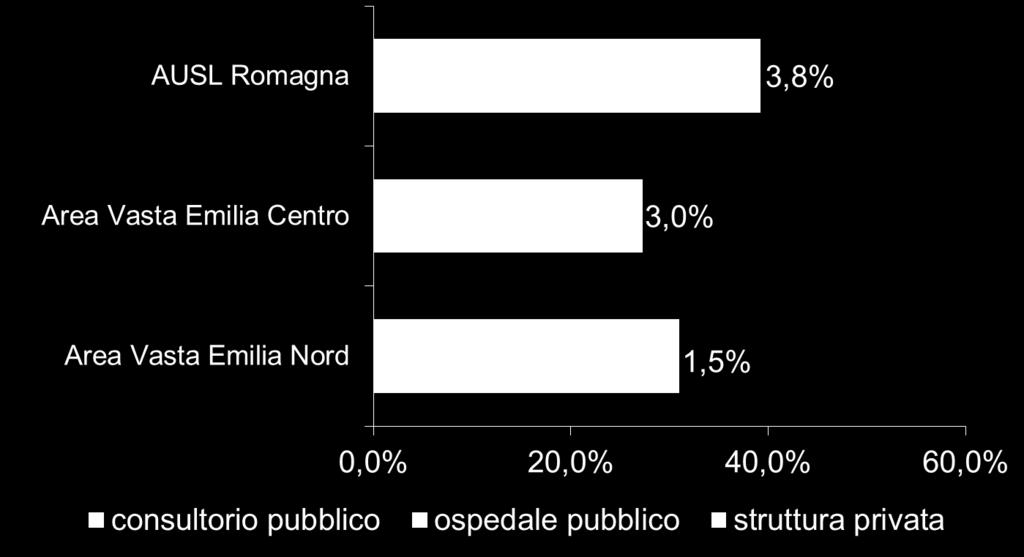 frequentato un corso