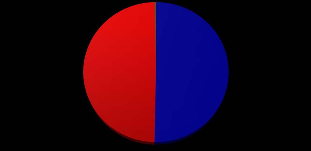 Utilizzo del servizio pubblico 0,2 49,5 50,3 privato pubblico nessun servizio