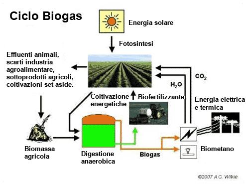 generezione elettrica e termica Sistemi