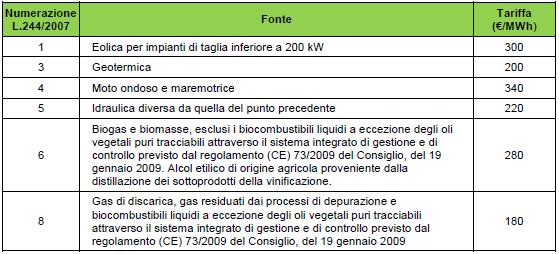 Incentivazione e vendita EE 2.