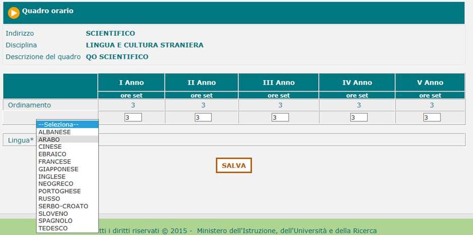 Per i Licei Musicali, nel caso di più strumenti musicali devo creare un quadro orario per ogni singolo strumento?