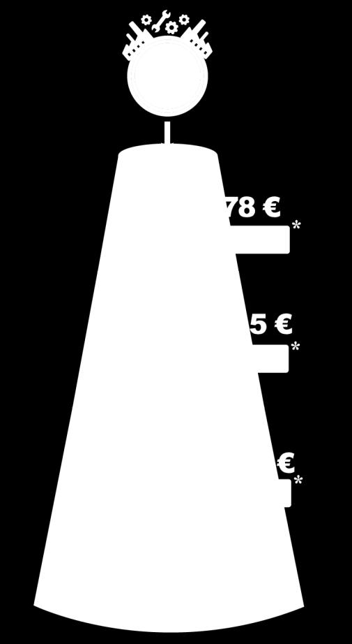 Il Mezzogiorno manifatturiero ha minori effetti endogeni rispetto alla media nazionale, (100 di produzione attivano 81 aggiuntivi nell area), ma effetti esogeni molto superiori