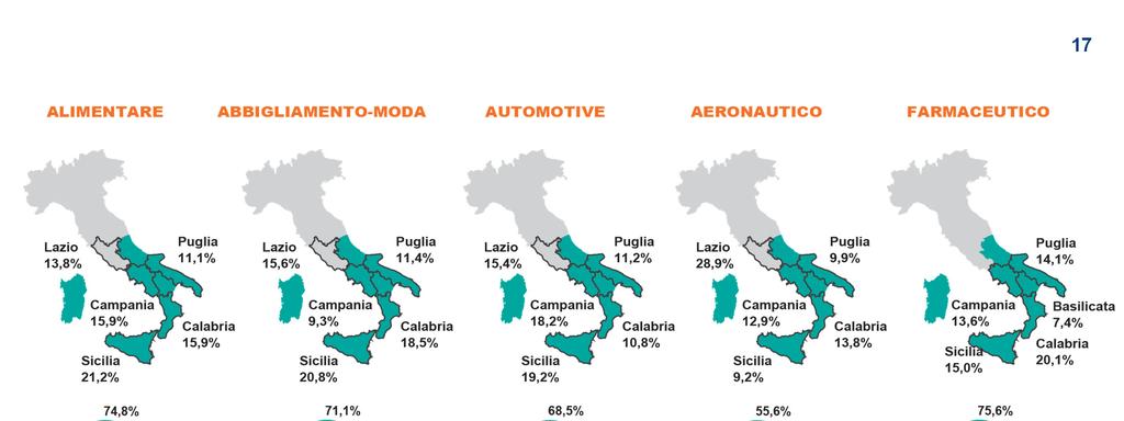 Mercati di destinazione: