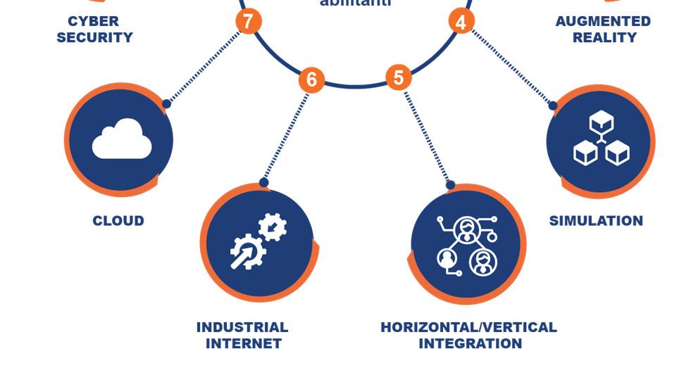 meccanica (robotica, interconnessione sistemica, sensoristica applicata) sono cresciuti di oltre il 10%