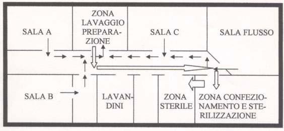 Corso AICO Piemonte PROTESI TOTALE D ANCA l empowerment infermieristico pag.