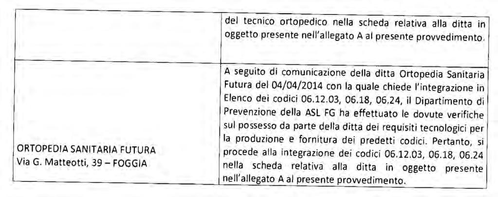 Bollettino Ufficiale della Regione Puglia n.