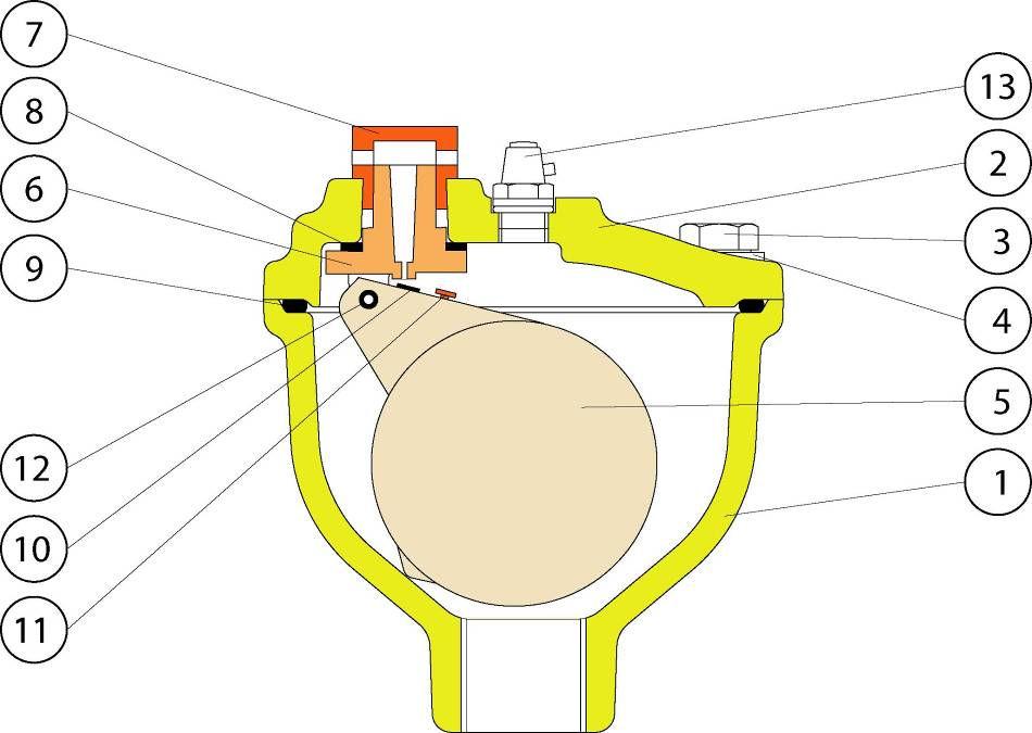 2 CARATTERISTICHE DEI COMPONENTI 2.1 Materiali e rivestimenti Rif. Descrizione Materiale Rivestimento 1 Corpo Ghisa Sferoidale GS400-15 Polvere epossidica, spessore min.