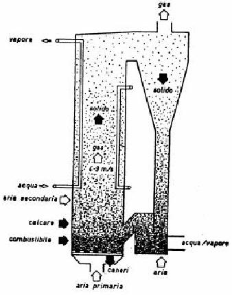 Energia da biomasse La