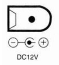 FUNZIONI DELL APPARECCHIO 1. CONNETTORE PER SEGNALE VIDEO IN USCITA (BNC) 1.0Vp-p/75 Ω il segnale video composito in uscita è fornito da questo connettore. 2.