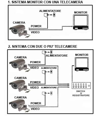 OSD MENU 1. Premere la chiave per ENTRARE NEL MENU 2. Tenere verso il BASSO la chiave per 5s cambio PAL / NSTC 3.