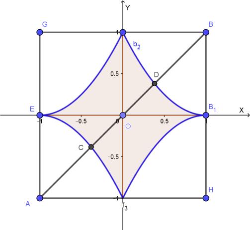 p Calcoliamo la probabilità p: p AC + BD AB BD BD OD Per trovare D cerchiamo l intersezione fra a (x) x e y x: x