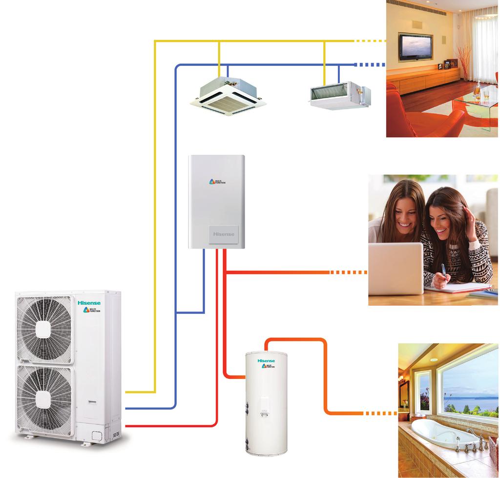 SISTEMI MULTIFUNCTION Multifunction è il nuovo sistema ecosostenibile per il riscaldamento invernale, la climatizzazione estiva e la produzione di acqua calda sanitaria per