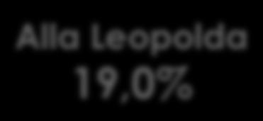 Alla Leopolda 19,0% Alla manifestazione