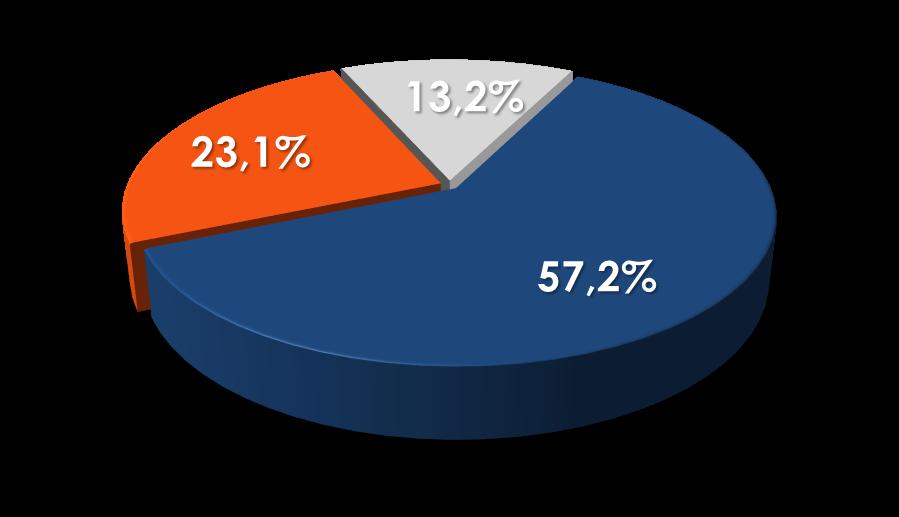 Donne ad Alta Quota La presenza di donne all interno dei CDA delle società più importanti del Paese, secondo Lei è.