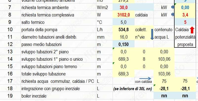 inerzia termica.