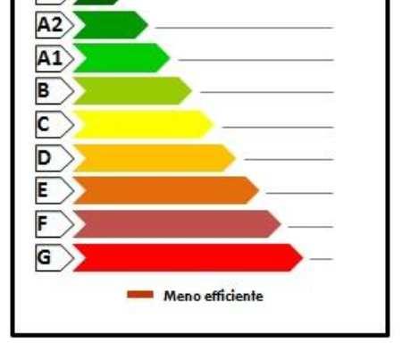 riscaldamento che la produzione dell ACS che