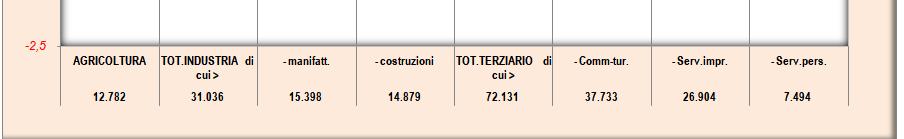 locali registrate al 31.12.2017 N.