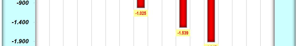 attive (b) la variazione per il 2011 risente della cancellazione d'ufficio di imprese per motivi amministrativi superiore a