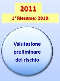 SCADENZE FINALITÀ E CONTENUTI Il Piano di Gestione del Rischio di Alluvione costituisce lo strumento tecnico normativo gestionale che tende a promuovere la conoscenza e la consapevolezza delle