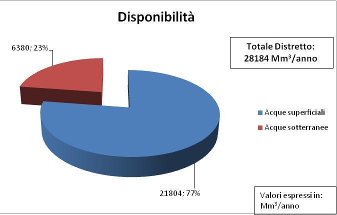 movimenti totali in Mmc/anno 823,08 I trasferimenti