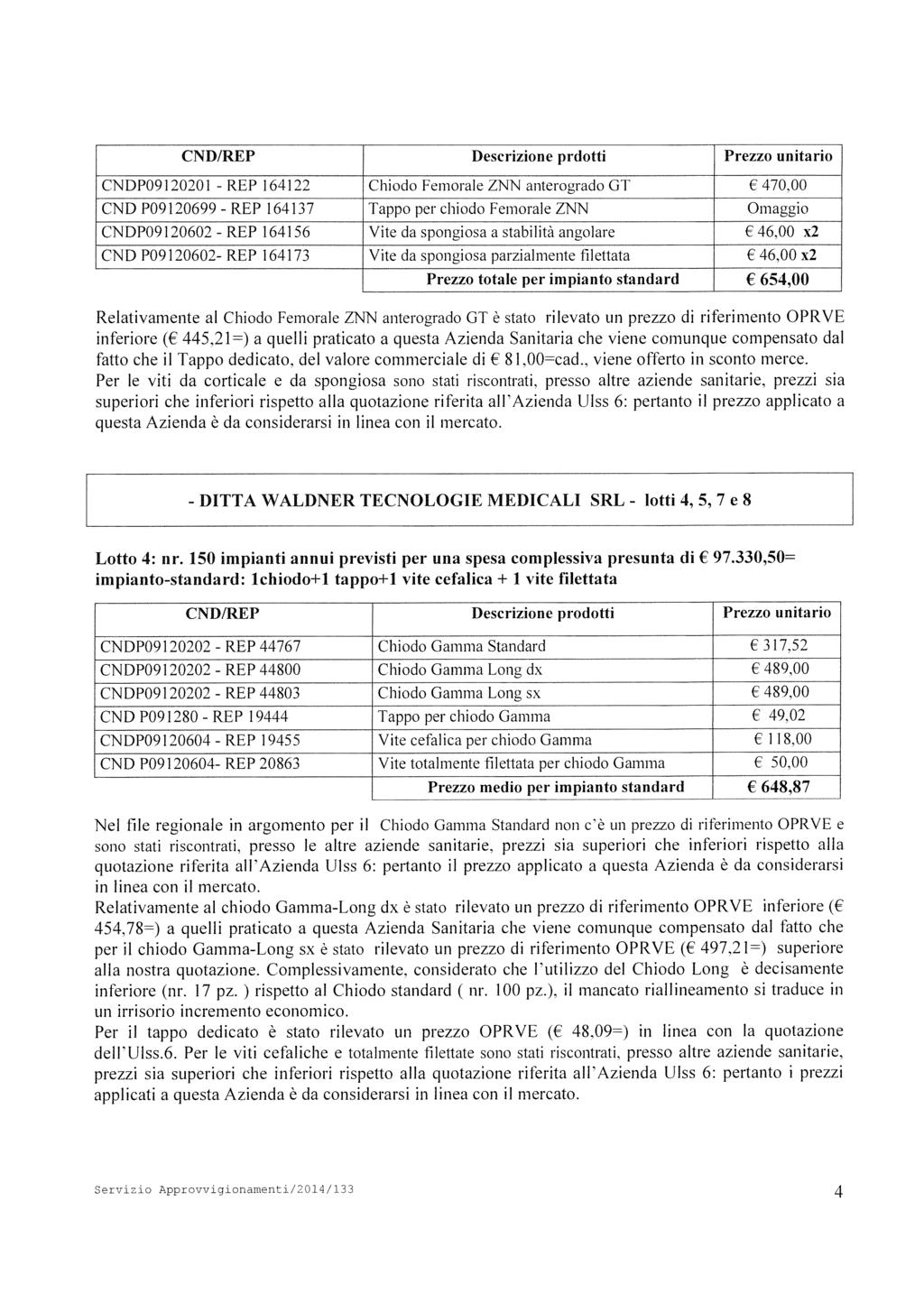 CND/ Descrizione prdotti Prezzo unitario CNDPO9I2O2OI - 164122 Chiodo Femorale ZNN anterogrado GT 470,00 CND P09120699-164137 Tappo per chiodo Femorale ZNN Omaggio CNDP09 120602-164156 Vite da