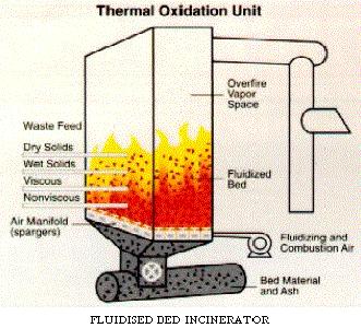 gassificatori ad ossigeno un Syngas ad alto potere calorifico (Pci = 14 MJ/m 3 ) gassificatore a letto fluido Consiste in un contenitore con una grata nella parte inferiore, attraverso la quale viene