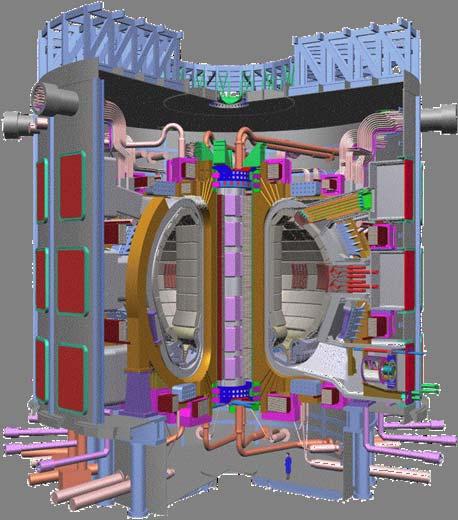 Central Solenoid Nb 3 Sn, 6 modules Toroidal Field Coil Nb3Sn, 18, wedged 5,3 T on plasma axis ITER Cryostat 24 m high x 28 m dia.