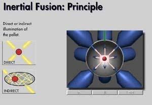L energia liberata per ogni nucleone in una reazione di fusione è pari a circa 3,5 MeV da confrontare con circa 1 MeV nel caso della fissione e di circa 1 ev nel caso del carbone.