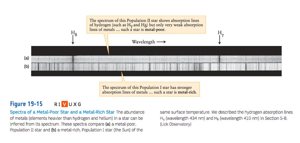 8. Stelle di Popolazione I, II...e III? la differenza e interpretata in termini di due popolazioni di stelle: Pop. I: le piu recenti, come il Sole Pop.
