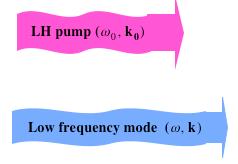 Generazione di corrente non induttiva in un tokamak con onde di lower hybrid (LH) Cosa produce l allargamento dello spettro lanciato?