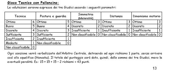 GIOCO TECNICO BABY MAKIWARA Il Gioco Tecnico Palloncino deve svolgersi su Tappeti di m. 3 x 3 minimo, costituiti da materassini di gomma.