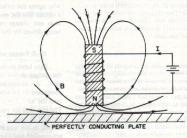 Levitazione Magnetica in supeconduttoi magnete in possimità di un supeconduttoe: si inducono