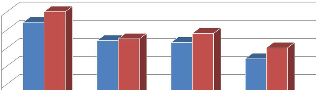 incidenti con deceduti numero incidenti mortali e