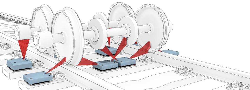 Misuratore Temperatura Boccole e Freni Performance Monitoraggio delle Vibrazioni Manutenibilità Scansione multibeam (fino a 8 beam) Massima velocità di misura 350 Km/h Alto livello di configurabilità