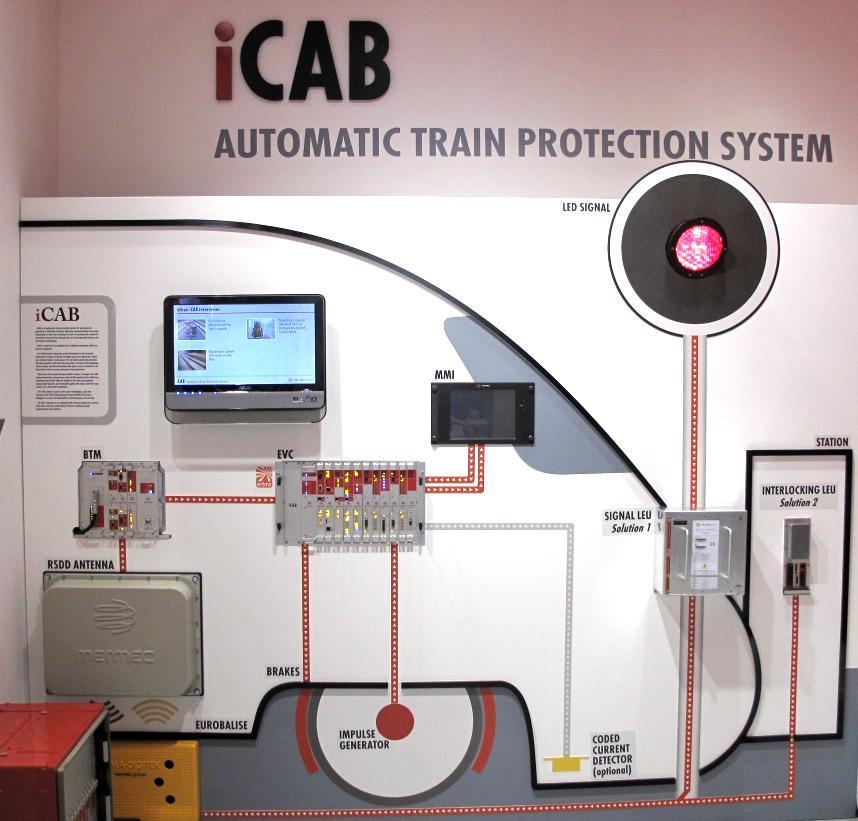 ATP: sotto-sistemi di bordo Progetto icab presentato a Berlino in occasione di Innotrans 2010 Sotto-sistema di bordo progettato per consentire un ampia gamma di schemi di segnalamemento (SSC, SCMT,