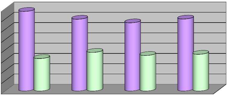 Comune di Magione Popolazione residente al 01/01/2013 14.668 Abitanti Residenti 2012 (ai fini dei Canoni) (Ab) 14.799 Produzione totale Rifiuti [kg] 7.004.781 Abitanti totali (Ab) 16.