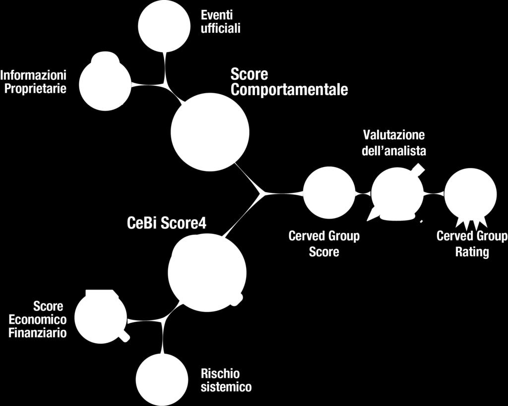 I dati, gli score e i rating di Cerved