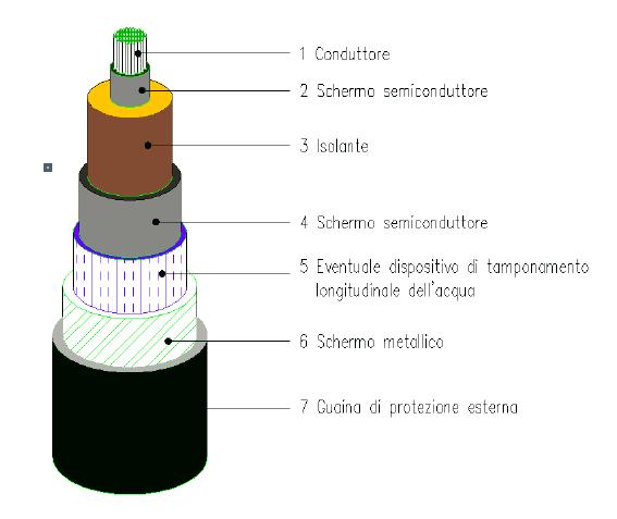 15 di 16 sezione pari a 16 mm 2 : Conduttore a corda rigida rotonda, compatta e tamponata di alluminio; Schermo semiconduttore estruso; Isolante costituito da uno strato di gomma etilenpropilenica;