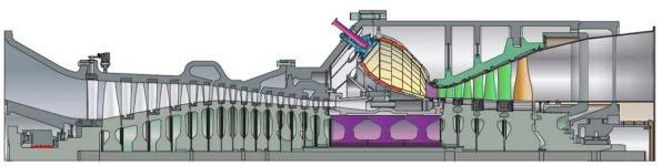 SC -Turbine a gas Heavy Duty Livello tecnologico meno spinto Privilegiano la robustezza e la semplicità di manutenzione Configurazione Single shaft con velocità di rotazione pari alla frequenza di