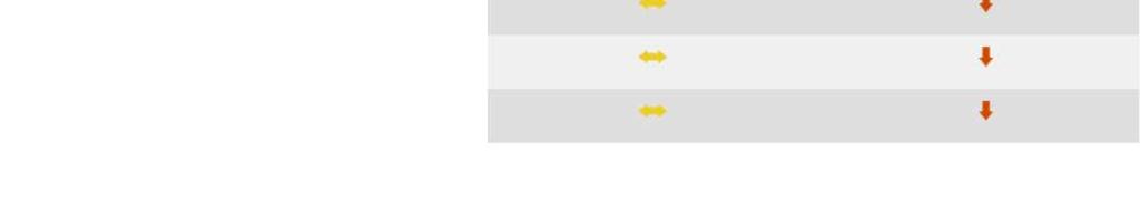 Milano 2016-3-4 254,00 /T 0,0% -16,2% Napoli 2016-3-4 246,50