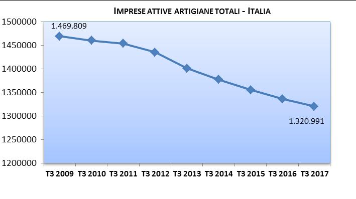 elaborazione