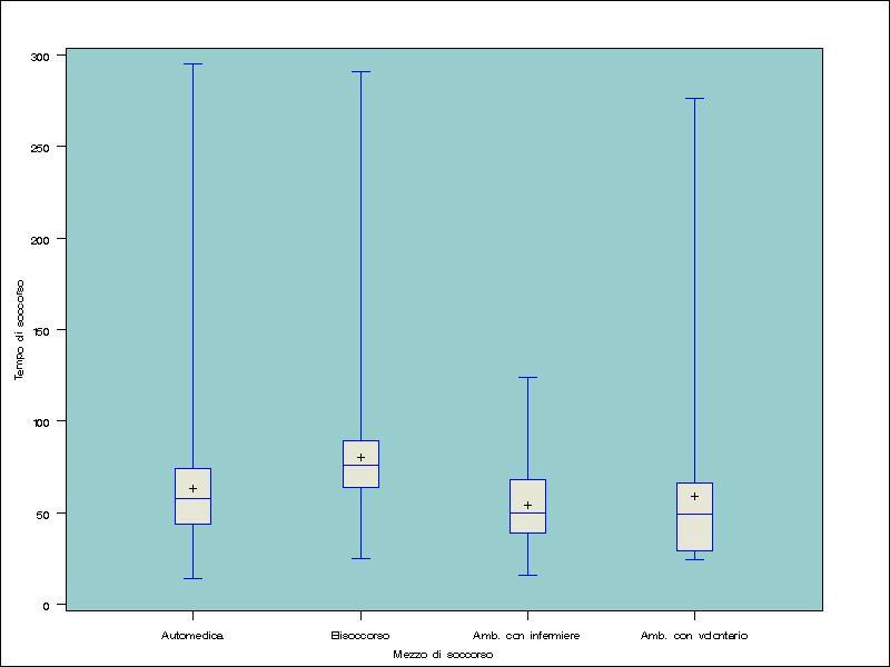 Grafico 5: box-plot