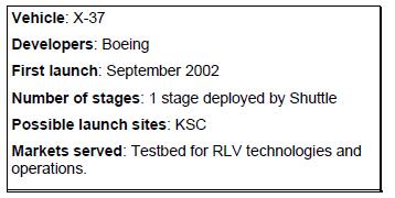 Allo sviluppo dei test orbitali per l X-37 hanno contribuito l Air Force e la DARPA. Il primo test (OTV-1) in orbita bassa è stato effettuato nel 2010 con il razzo Atlas-V.