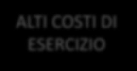 Percentuali di servizio - 96% (idrico) - 60% (depurazione) Densità di