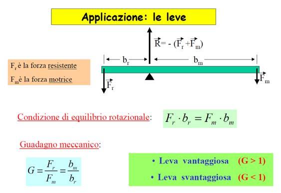 Leve In base al rapporto tra forza resistente e forza applicata (o potenza) le leve si distinguono in: svantaggiose: se la forza applicata richiesta è maggiore della forza resistente, ovvero se il