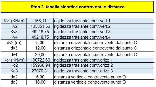 STEP 2 Nella seconda tabella vengono riportati i valori di rigidezza di ogni singolo telaio.