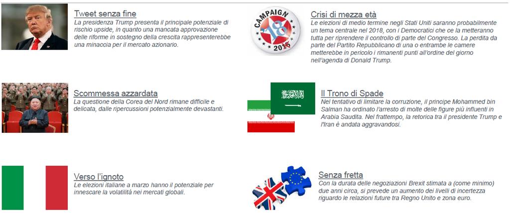 Scenario economico attuale