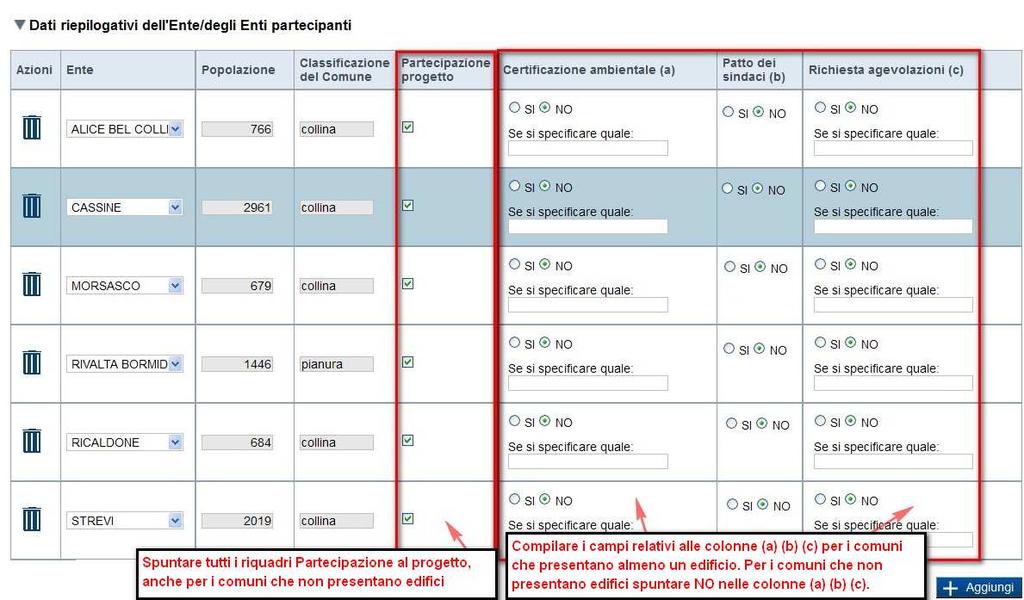 Dati Ente/Impresa 1- Esempi di caricamento Enti partecipanti su Tipo beneficiario Unione di Comuni 2- Unione di Comuni presenta la richiesta di agevolazione per edifici di sua proprieta unitamente a